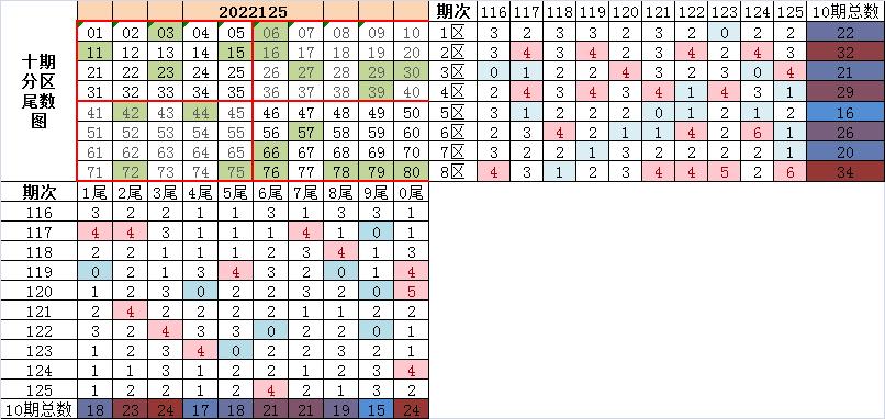 最新快乐8走势图100期，数字背后的奥秘与趋势分析