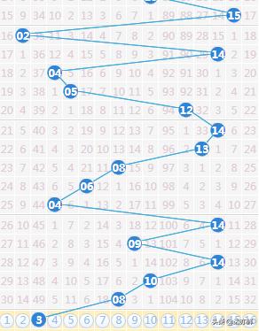云南11选5近500期走势分析，滇准网精准预测的奥秘