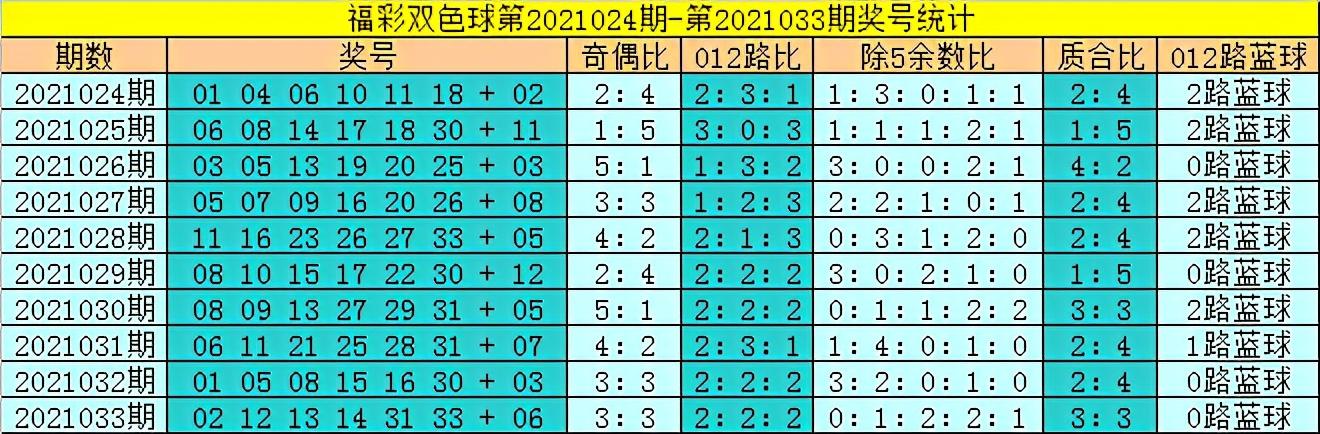 2021034期双色球3D开奖揭秘，幸运数字背后的奥秘与期待