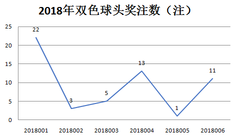 2021119期双色球开奖结果揭晓，幸运数字的奇妙组合