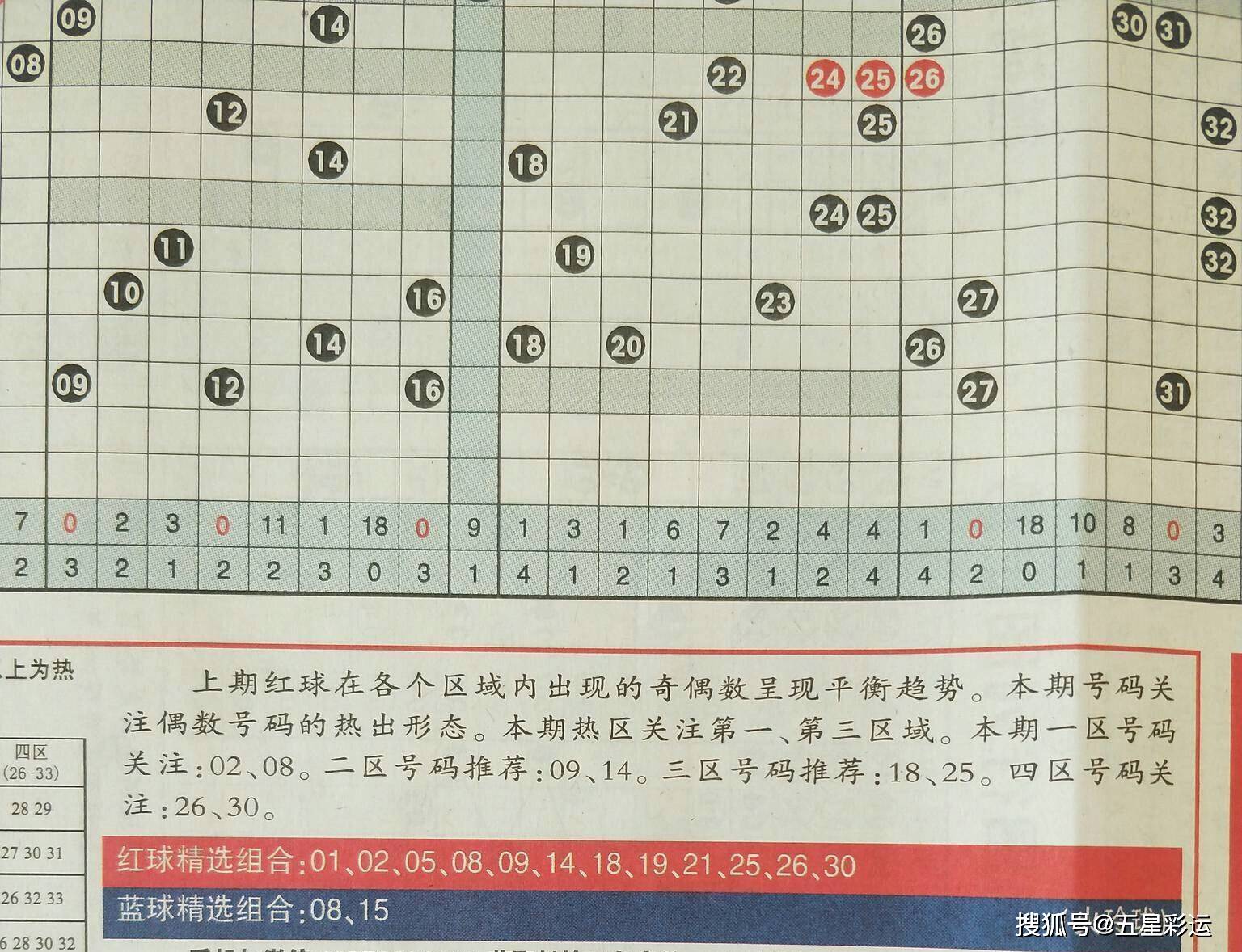 揭秘双色球85期号码，概率与幸运的交织