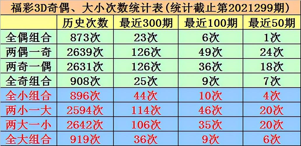 福彩3D综合走势图表与三地试机号，揭秘数字游戏的奥秘