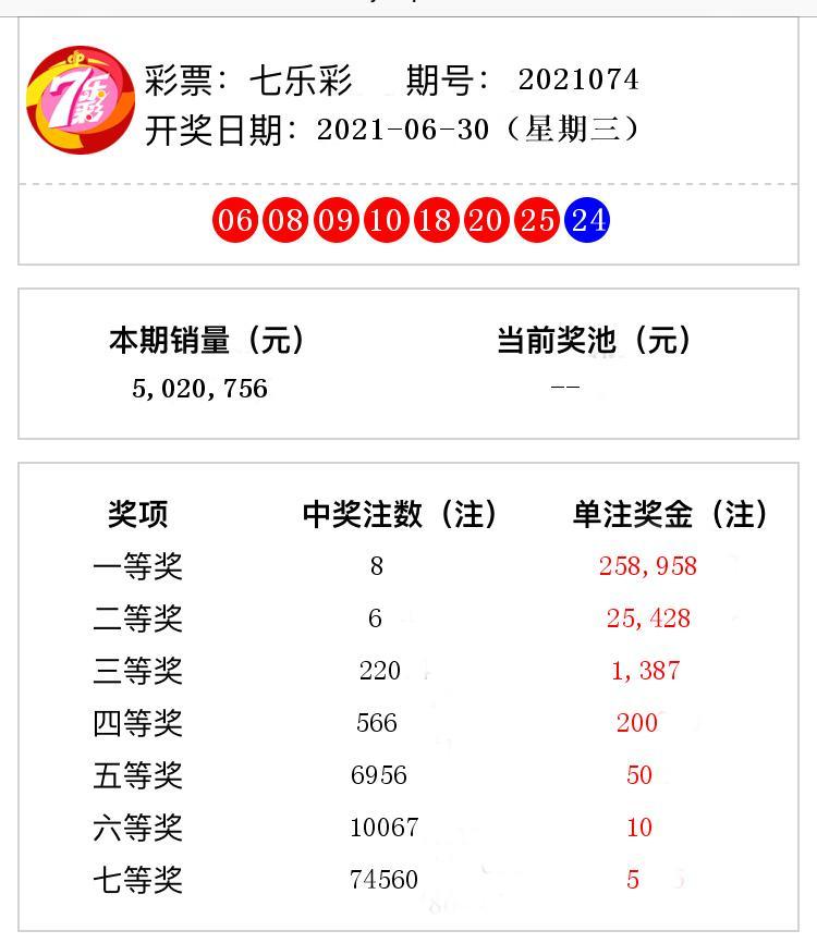 七乐彩2021074期开奖结果揭晓，幸运数字照亮梦想之光