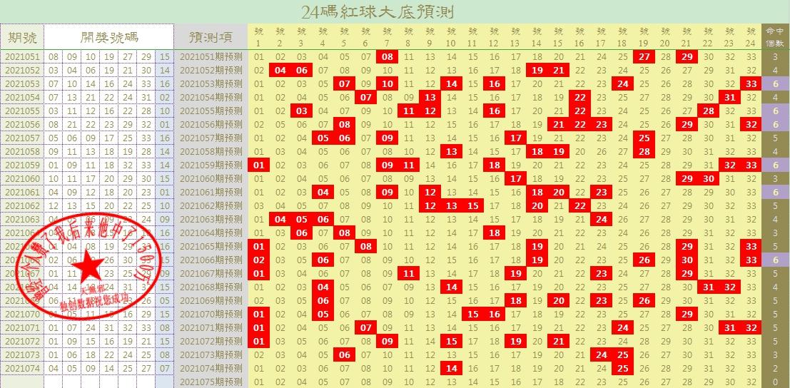 双色球2021075期最新晒票