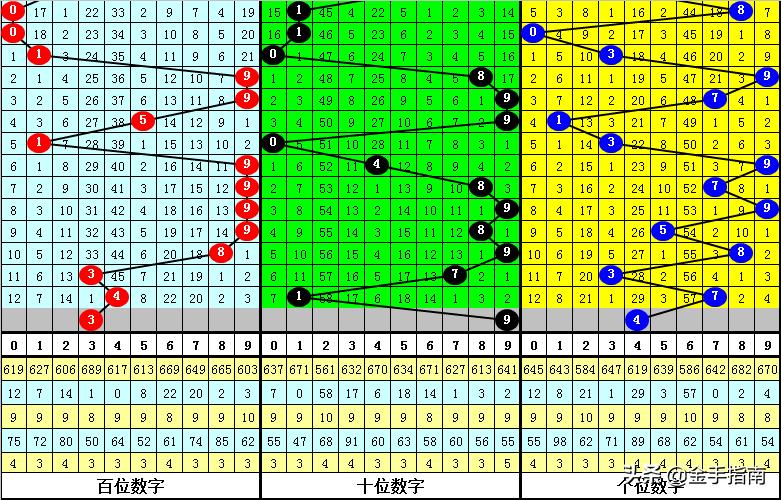 3D四码复式中奖规则详解，解锁幸运密码的秘诀