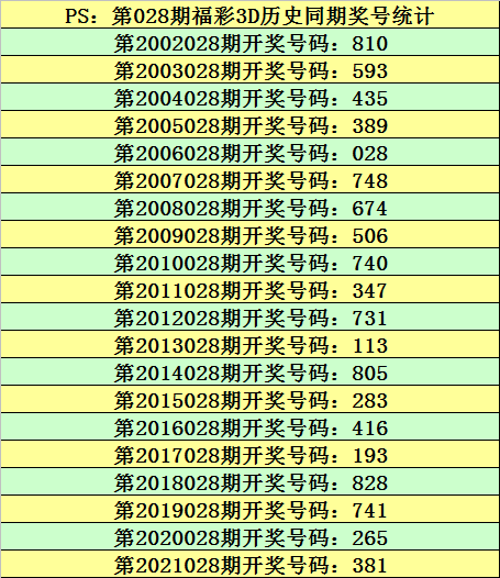 福彩3D专家今日预测，揭秘数字背后的奥秘