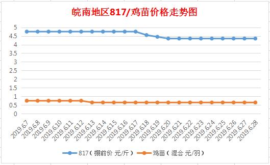 安徽11选五，历史全部超长版走势图深度解析