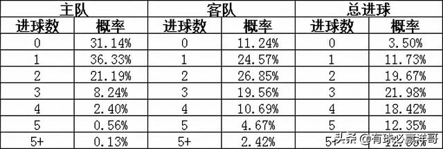 足球竞猜