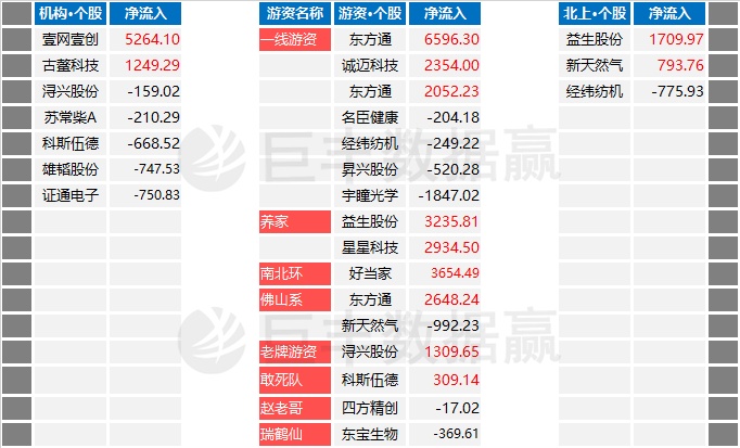 掌握双色球蓝号选号技巧，揭秘最准方法