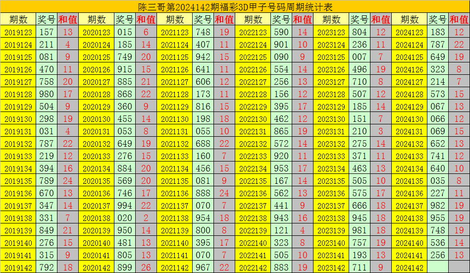 3D彩票高手，揭秘杀一码技巧的奥秘