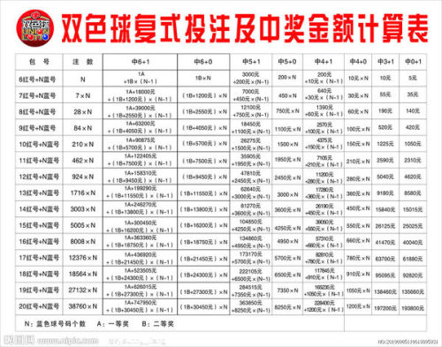 揭秘双色球拖胆玩法，中奖概率的精准计算与策略