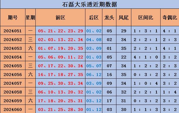 辽宁35选7彩票，揭秘基本走势图新浪版综合版