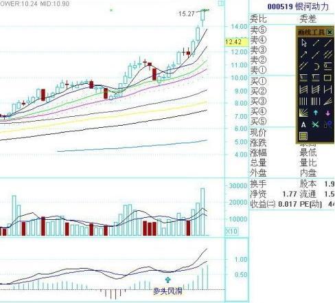 3D走势图与值走势图带振幅，深度解析与实战应用