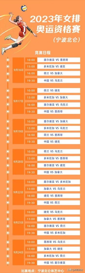 女排联赛第八轮对阵揭晓，群雄逐鹿，战火再燃