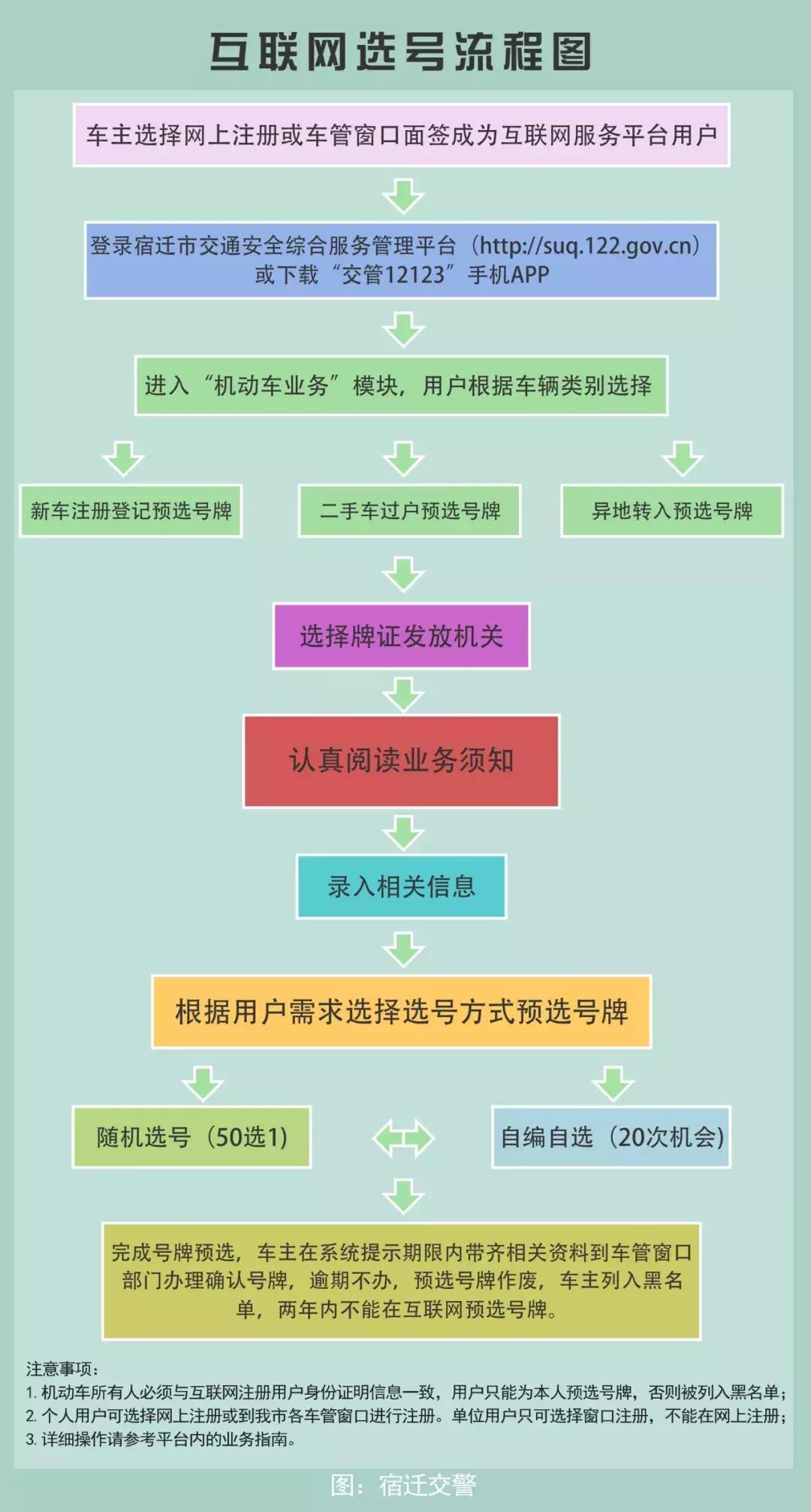 便捷高效