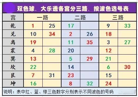 双色球专家预测推荐汇，理性分析，科学选号