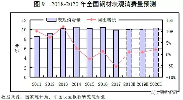 2019年双色球基本走势分析与展望