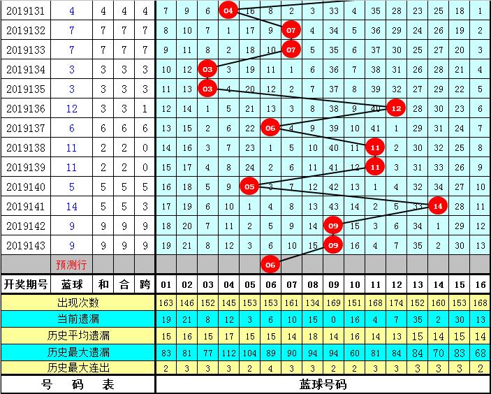 今日双色球试机号预测，科学理性分析，助力彩民圆梦