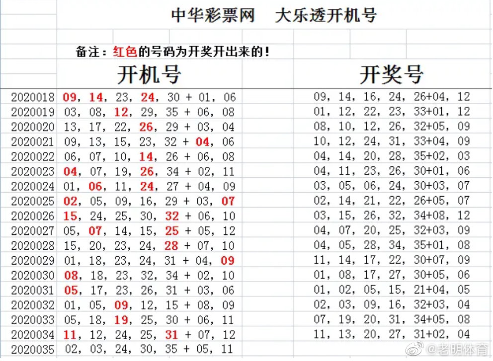 解锁大乐透开奖奥秘，深度解析大乐透开机号查询表
