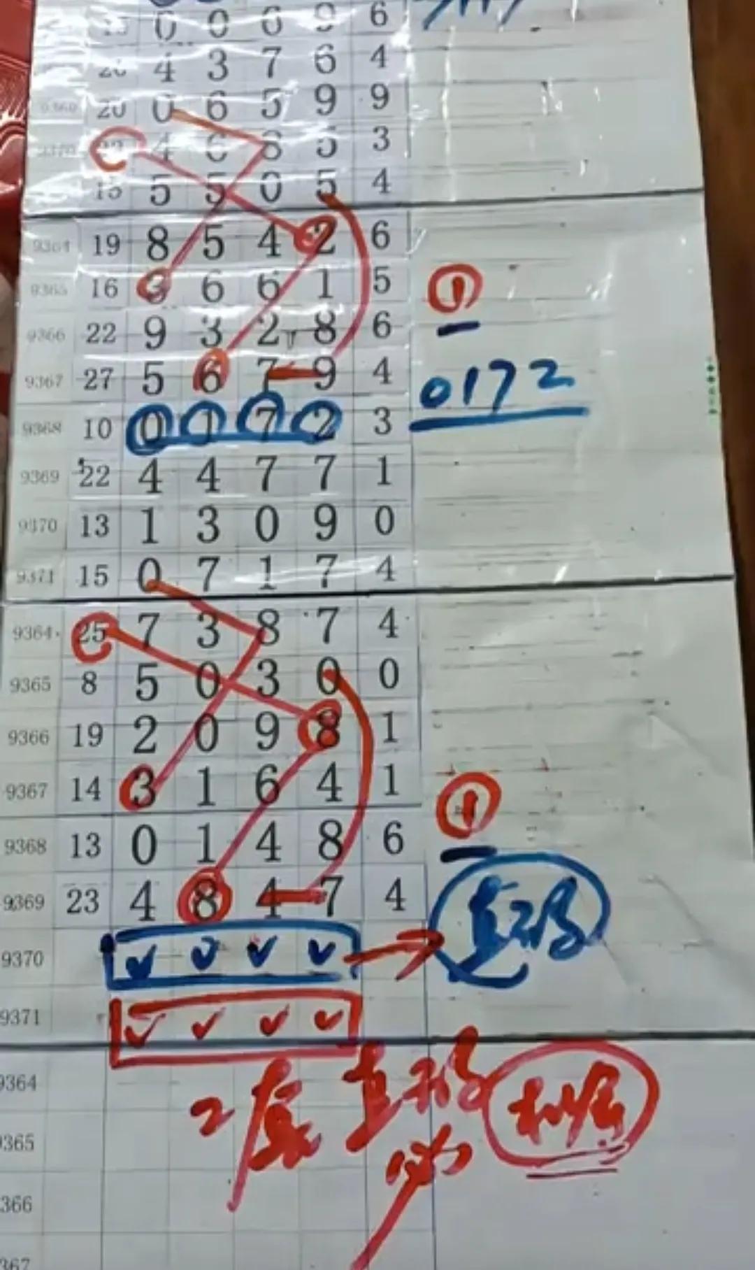 排列五走势分析