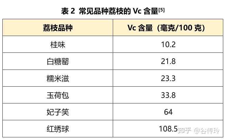 揭秘双色球蓝球算法，真的能必中6红吗？