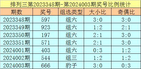 今日排列三预测推荐号码，洞悉规律，精准出击