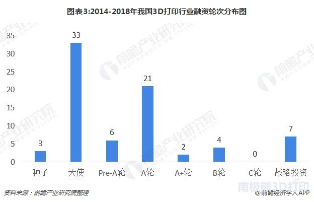2018年3D彩票，基本走势图与趋势分析
