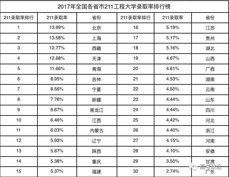 985与211，解读中国高等教育门槛的最低录取成绩