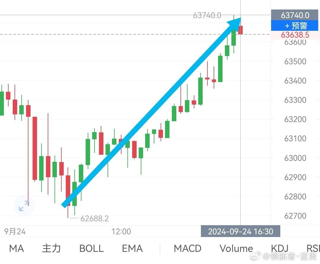 3D中间值振幅走势，解析市场动态与交易策略的深度洞察