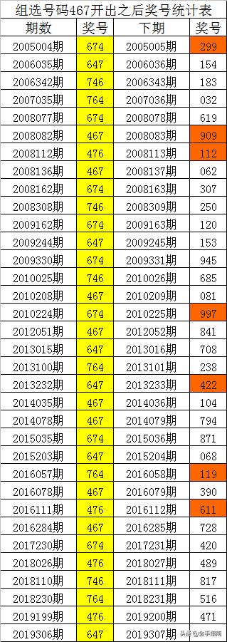 3D独胆，小和尚的三天奇遇记——307期探险之旅