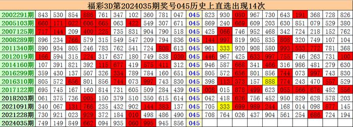 八仙过海，今日3D彩票的神秘预测