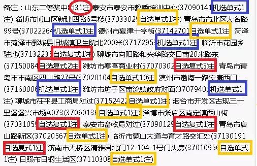 福彩双色球玩法说明，机选与自选，你的选择在哪里？