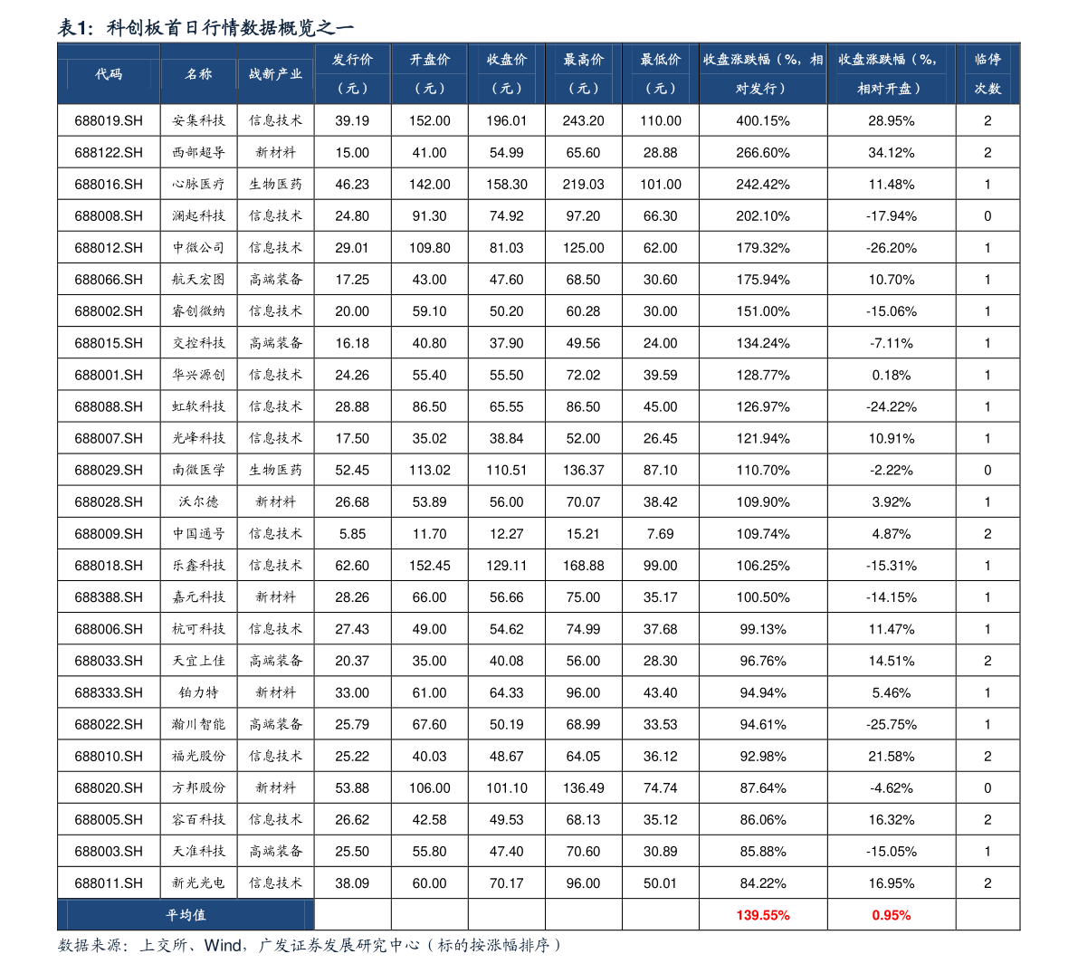 202801基金净值，今日最新净值查询指南