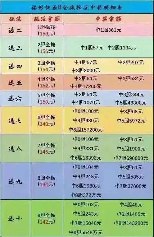 福彩快乐八