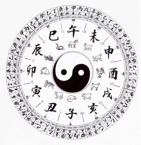 免费测八字，生辰八字的奥秘与现代解读
