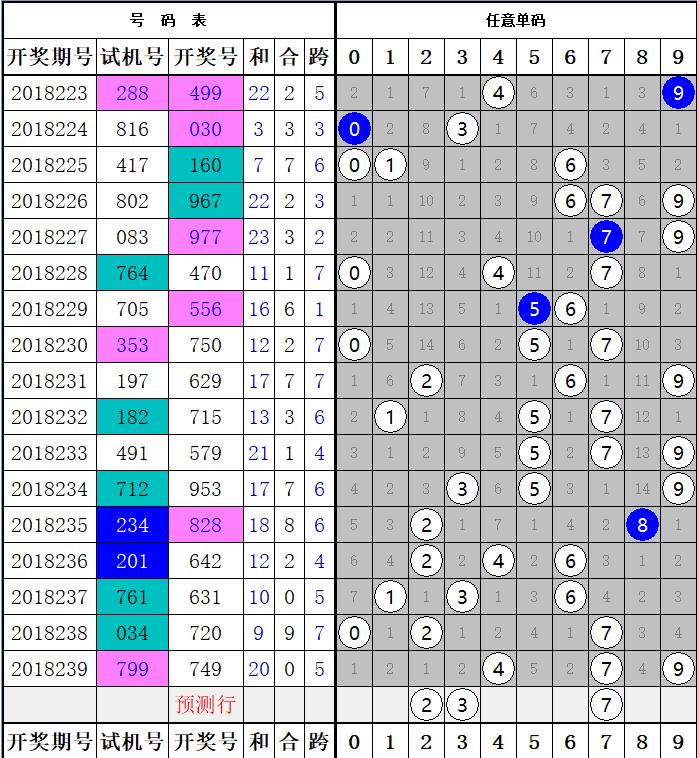揭秘双色球开奖结果，中国福彩网的权威发布