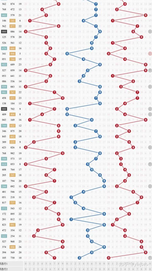 3D6码走势图带连线图，解锁数字彩票的奥秘
