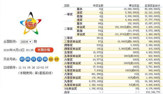 今日大乐透开奖结果揭晓，梦想与幸运的碰撞