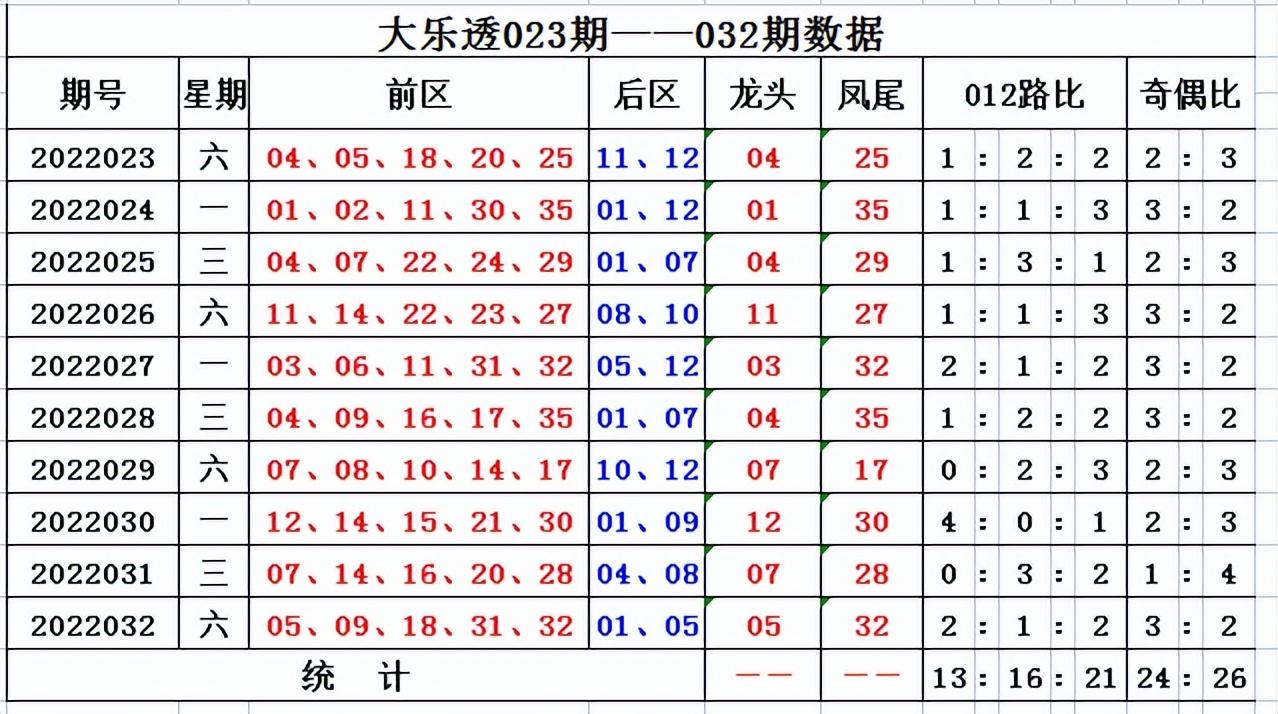 体彩大乐透033期开奖揭晓，梦想与幸运的碰撞