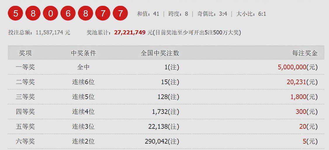 七星彩3D开奖结果查询，揭秘数字背后的幸运与智慧