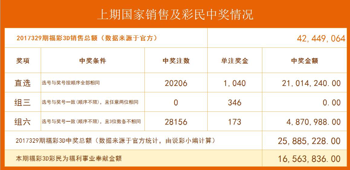 探索3D彩票中的黄金组合，揭秘出现最多的号码组合