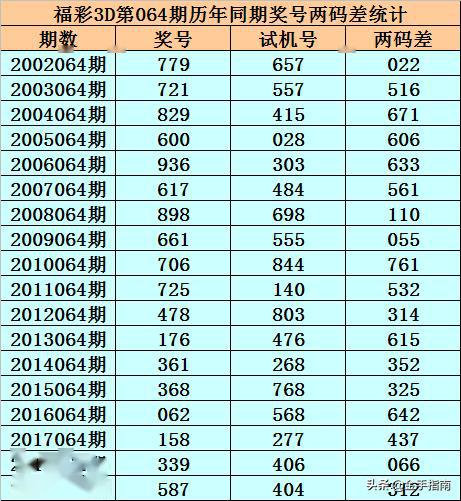 3D和值全图，解锁彩票分析新境界