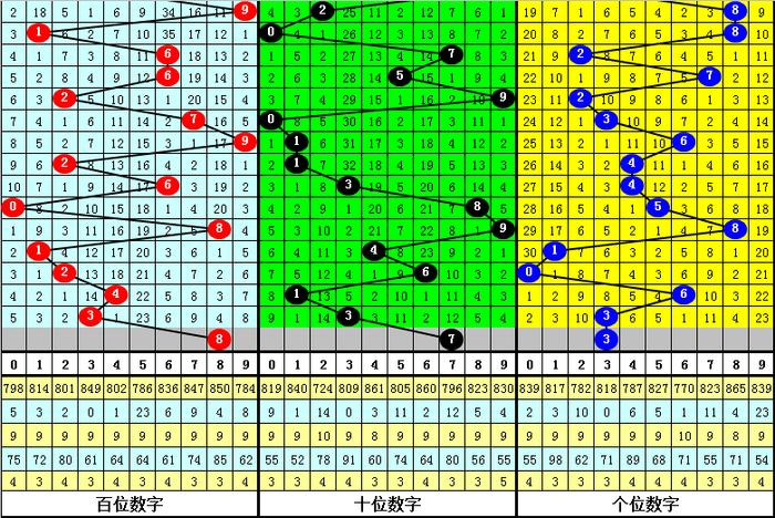 3D跨度预测，今天最精确的预测方法与策略