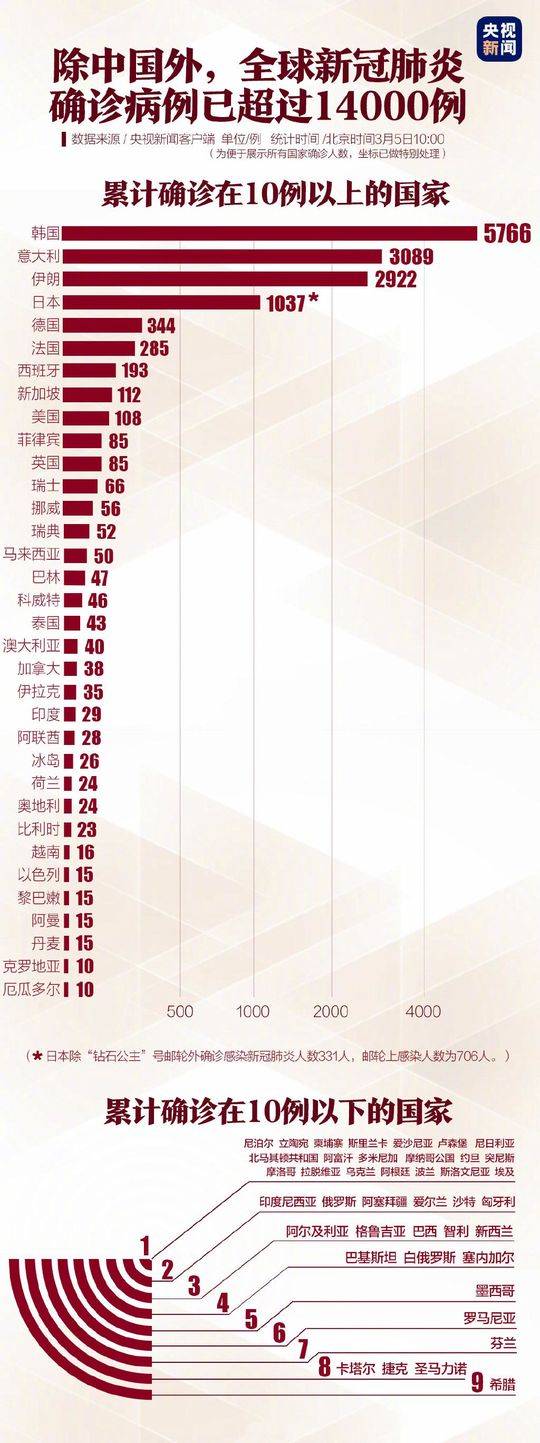 今日疫情最新信息，全球抗疫进展与挑战