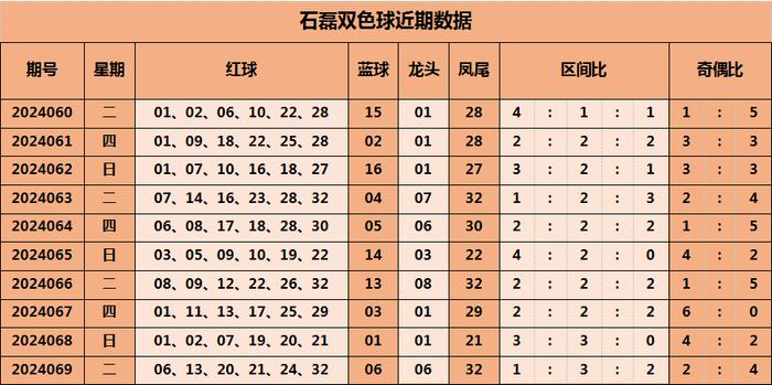 10月28日双色球号码，揭秘幸运之选与理性投注