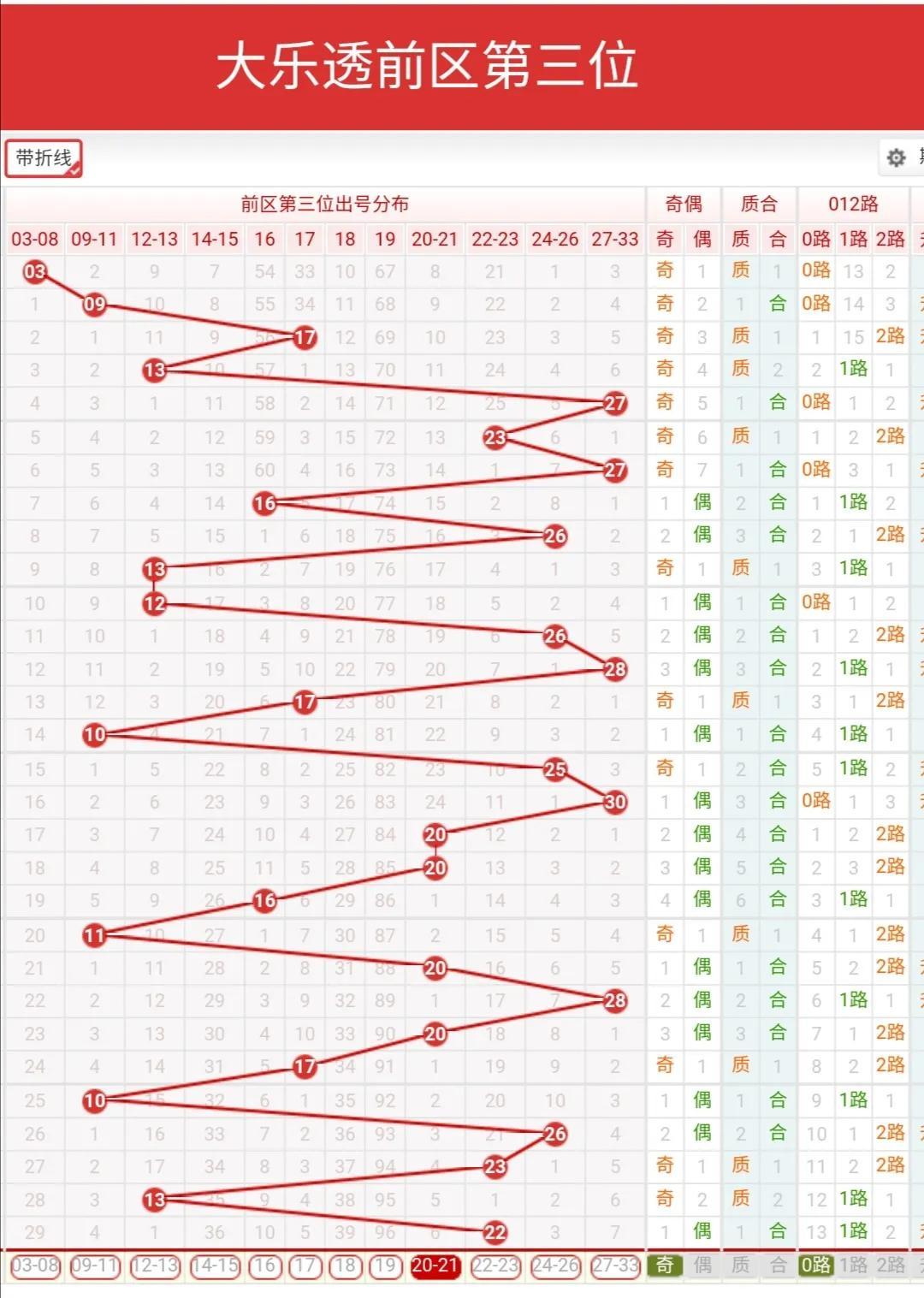 揭秘大乐透21，开奖结果背后的数字游戏与人生哲理