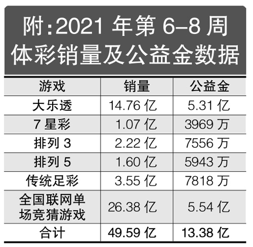 2021年排列五开奖号码查询，回顾与解析