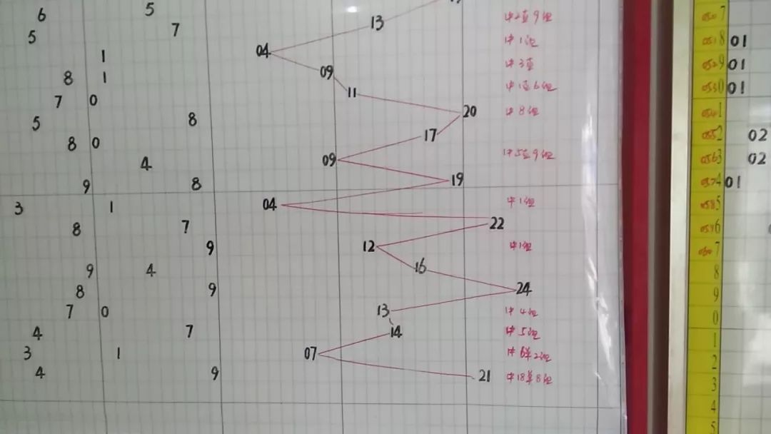 探索3D两码和的奥秘，通过走势图带连线图表揭秘数字规律