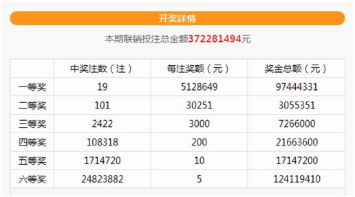 最新双色球开奖，头奖井喷8注，彩民热情再燃！
