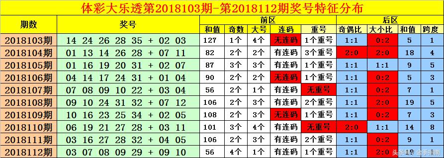 大乐透体彩分布综合图，解析与策略指南